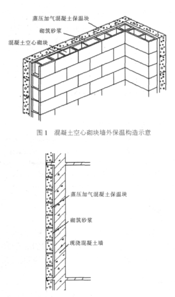文昌蒸压加气混凝土砌块复合保温外墙性能与构造
